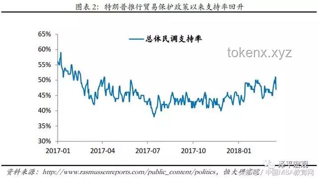 特朗普关税政策：全球惊叹的强硬举措